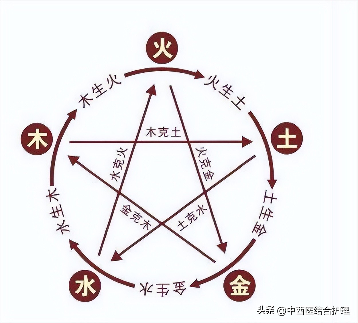 中医养生 | 中医五行歌诀,建议收藏