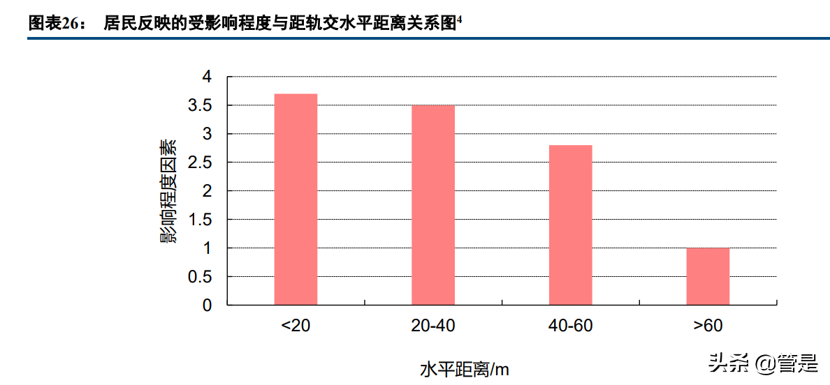 轨交减振降噪龙头天铁股份研究报告