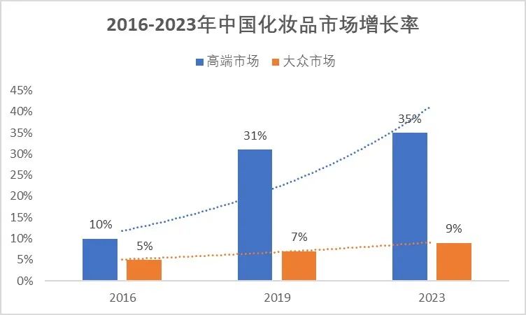 世界杯领券省钱(7000字干货，一文讲透花西子爆发背后的底层逻辑，杠杆运营方法论)