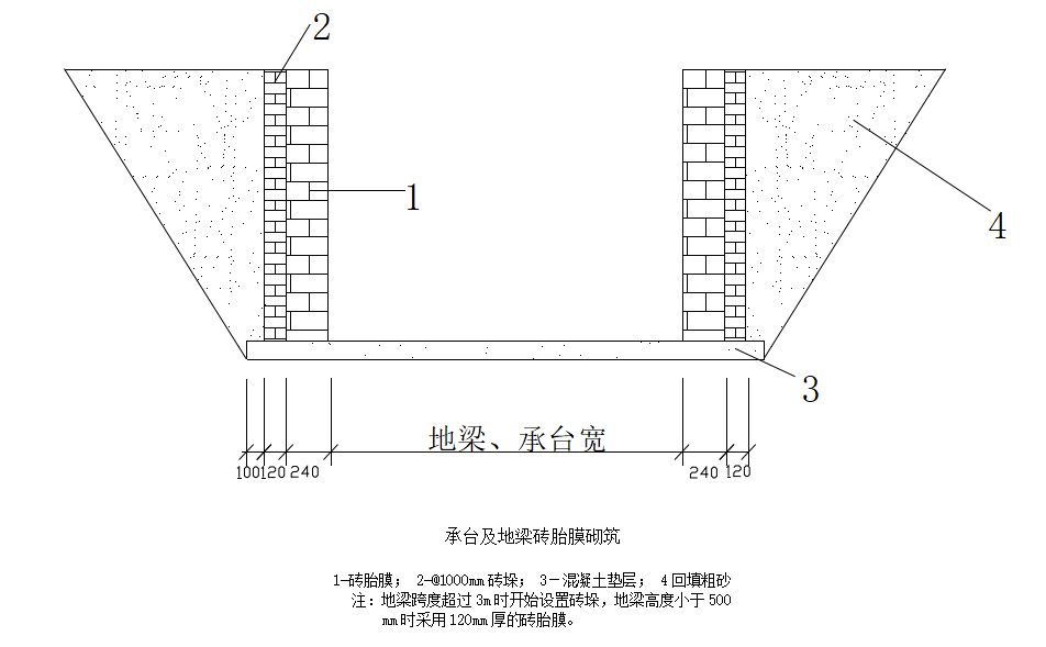 房屋建筑工程常用模板及支撑安装推荐图集