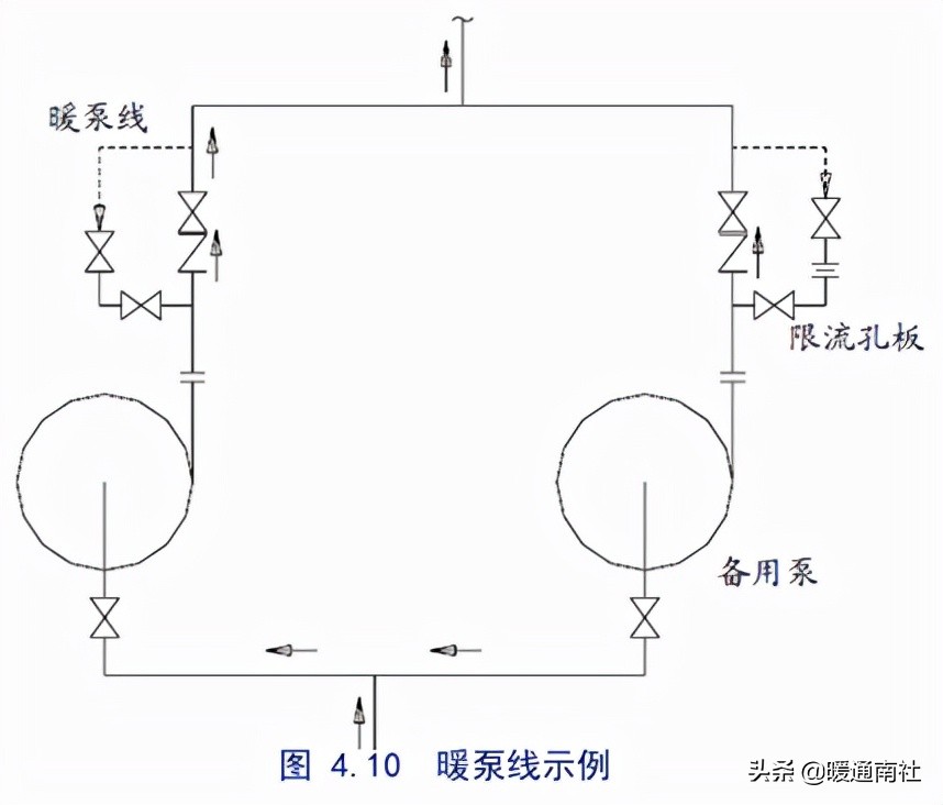 泵的配管与设计导则