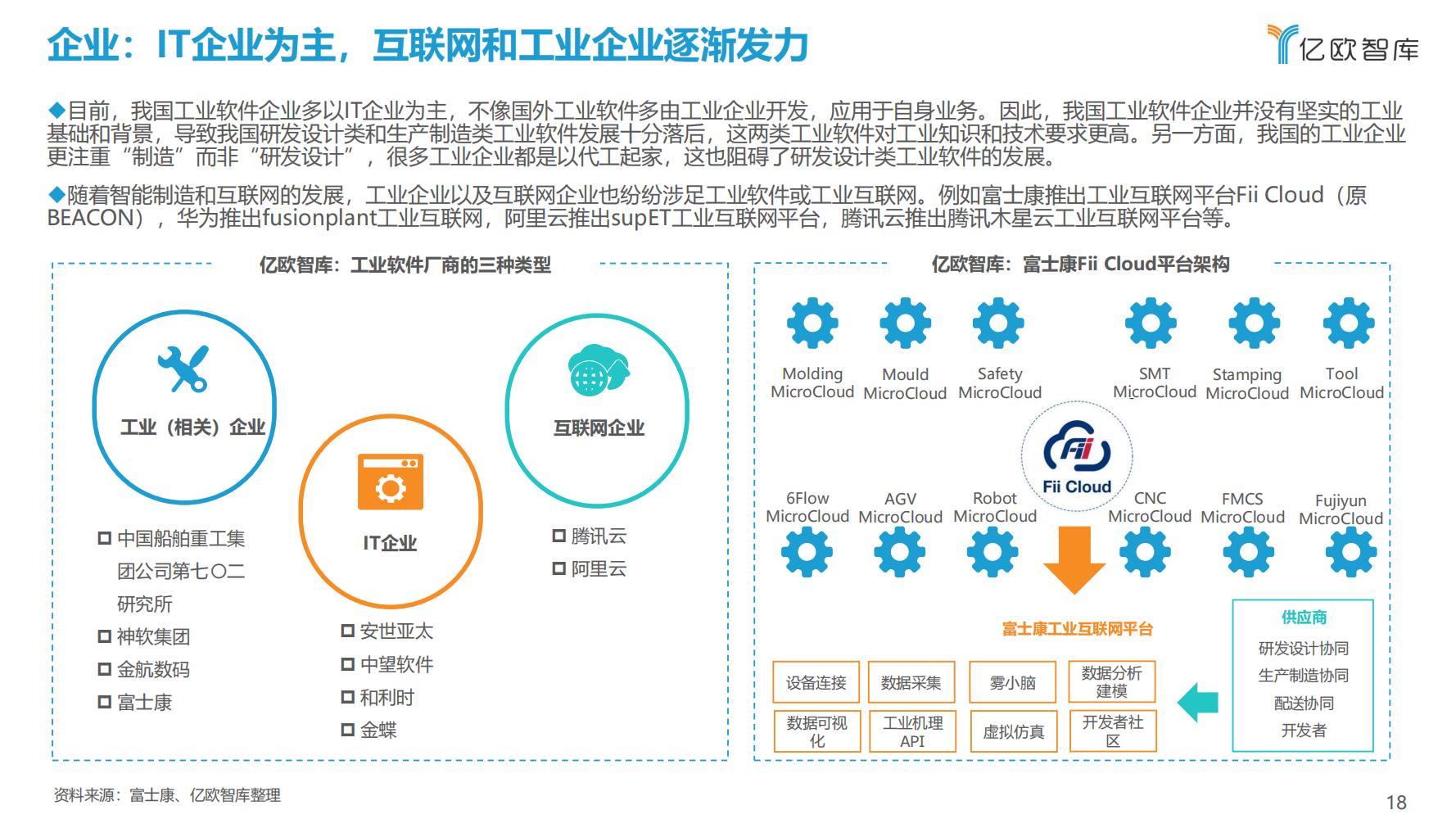 先进制造业：2021中国工业软件行业研究报告（发展机遇）