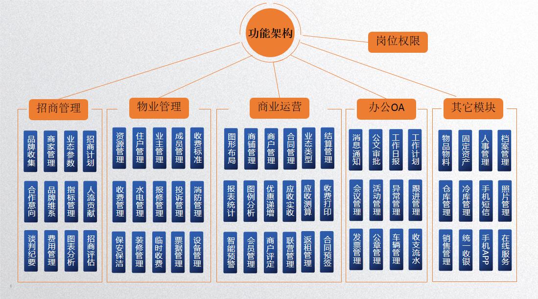 合肥朴丰企业管理有限公司签约包租婆管理软件