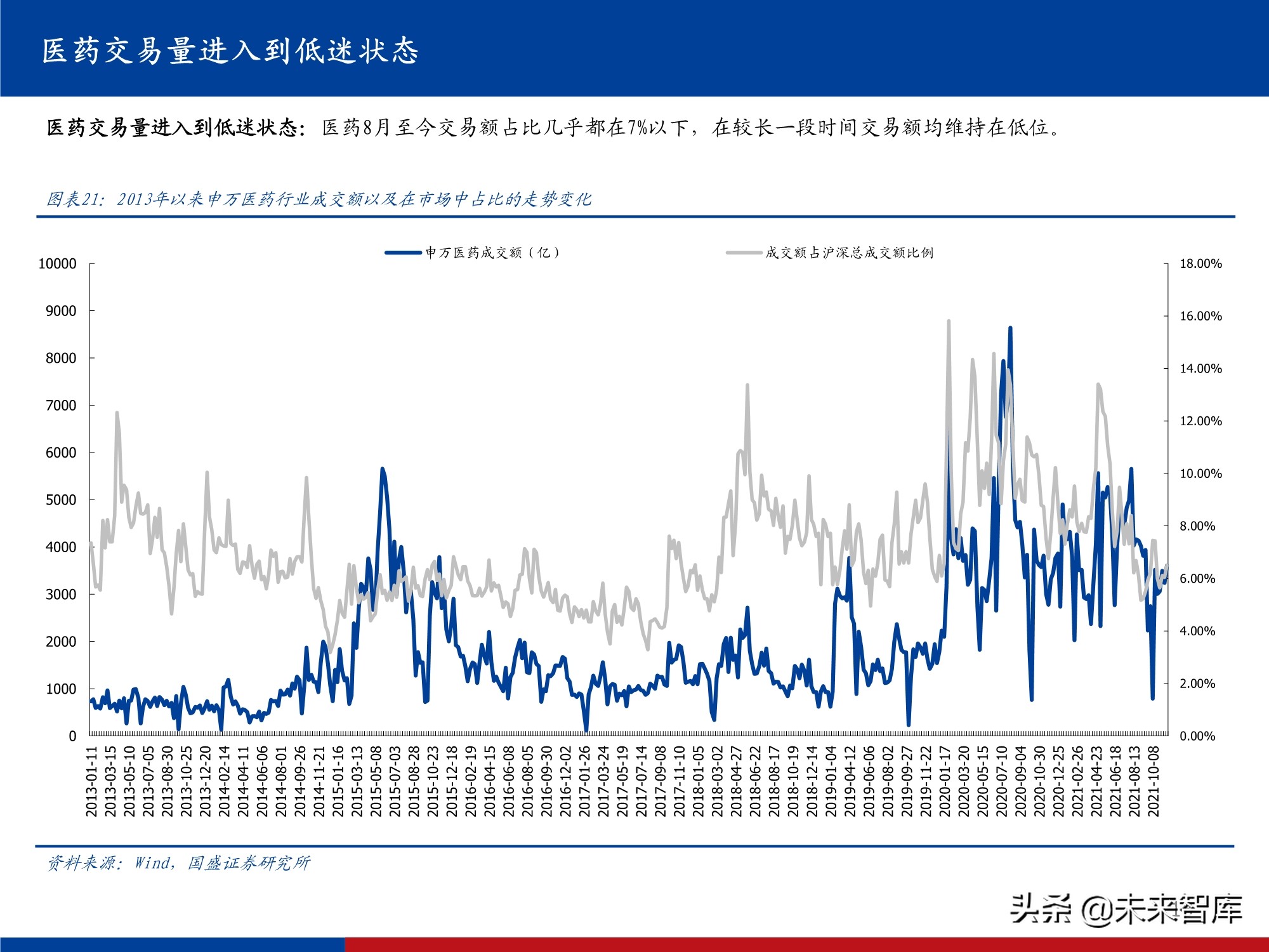 医药行业研究及2022年投资策略：影响医药行业的五个关键问题