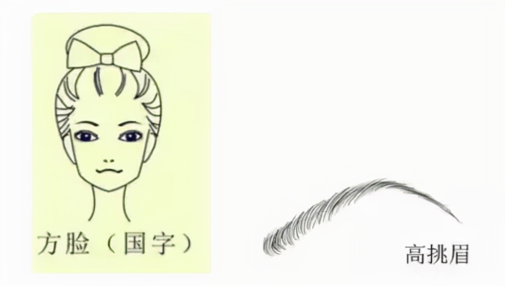 你究竟适合什么眉形？画了这么多年的眉毛居然一直画错