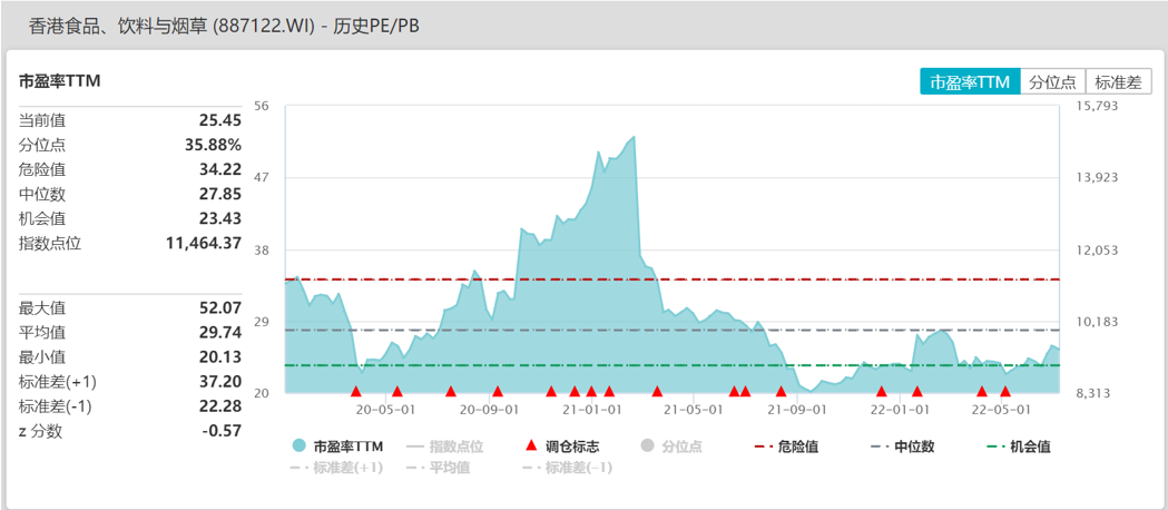 卫龙港股IPO：谁为辣条的狂暴估值买单？