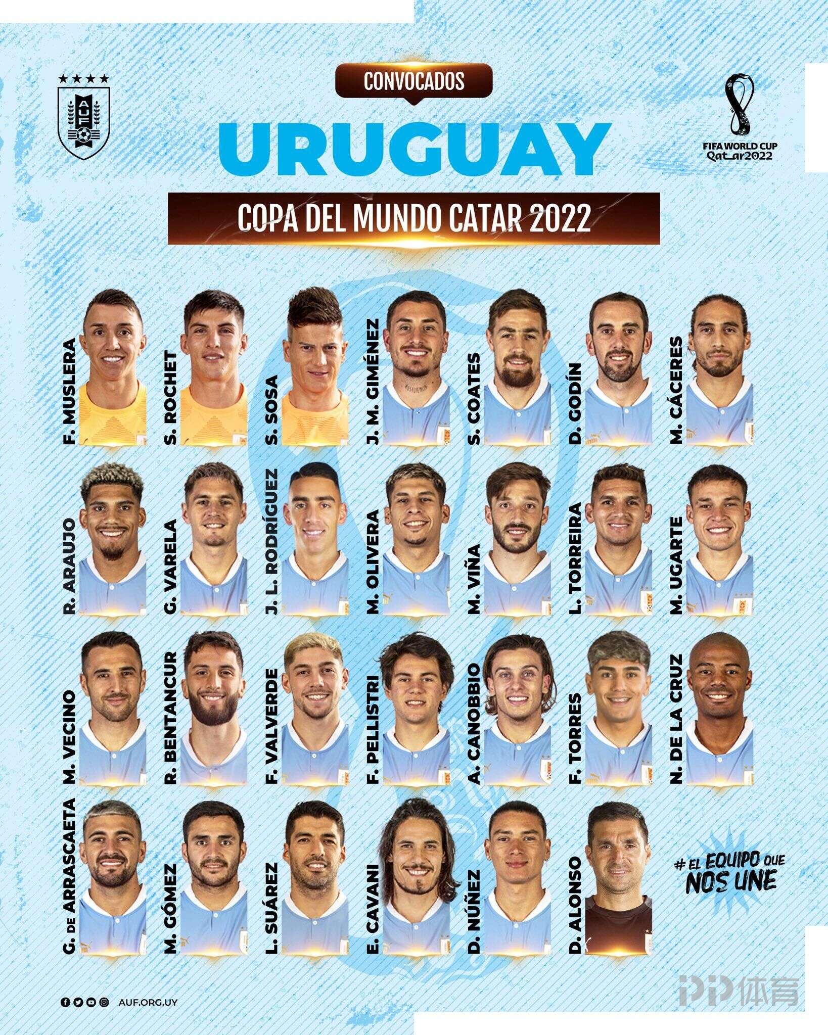 乌拉圭阵容(乌拉圭26人世界杯名单：巴尔韦德、苏亚雷斯领衔 努涅斯入选)