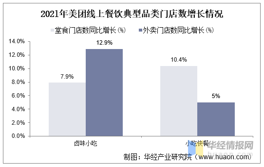 2021年中国卤制品（卤味）行业现状及发展趋势分析「图」