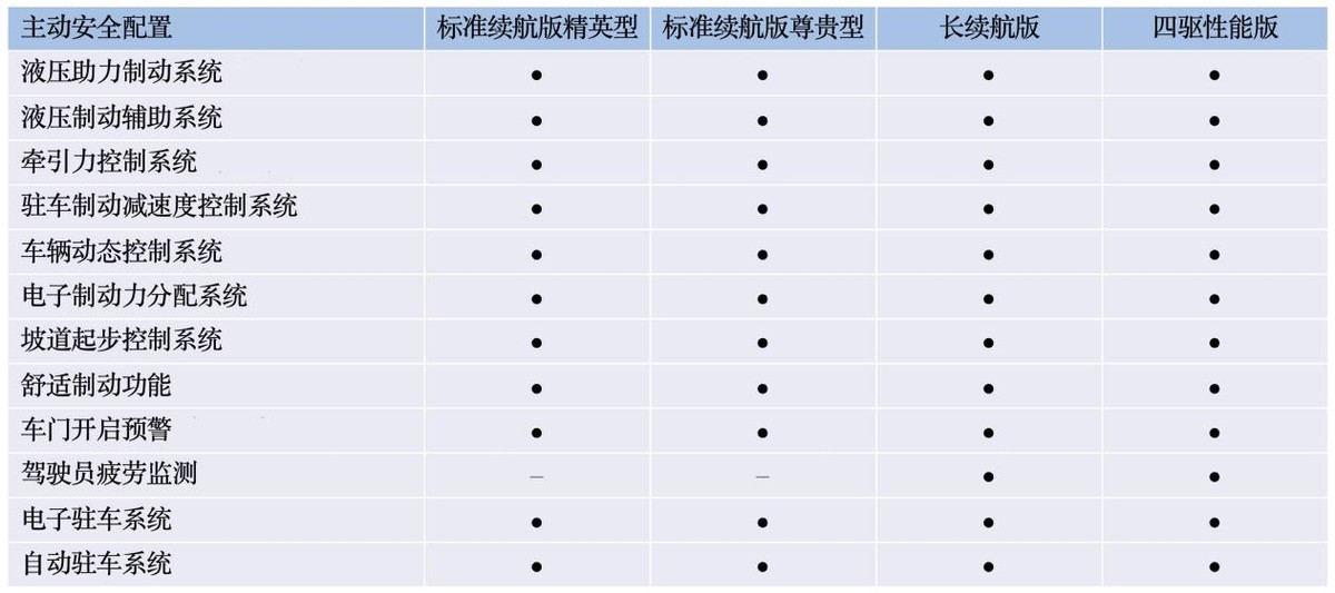 最长续航700km，共四款车型，比亚迪海豹配置首曝光，5.20预售