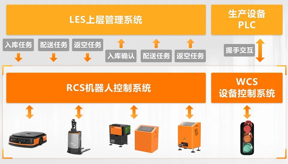 携手青山工业！海康机器人5G+AMR驱动变速器制造革新