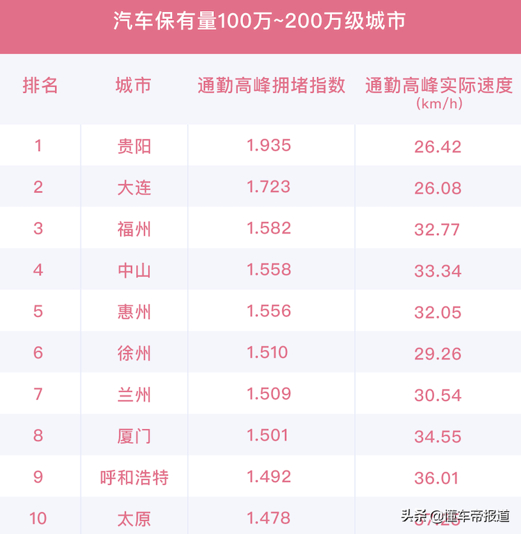 中国堵城排行榜（最新中国堵城排行榜出炉）