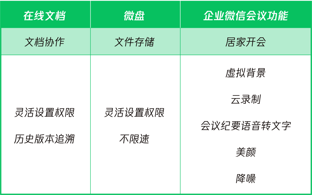 微信上线新“状态”，还有一些小功能