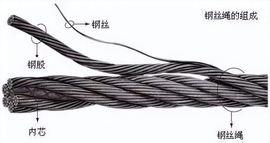 电梯突然“下坠”，乱按一通按钮管用吗？