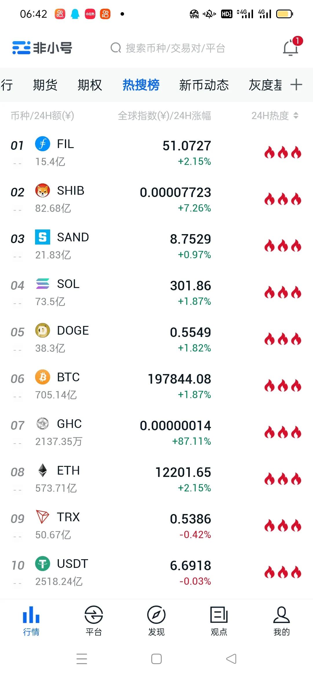 比特币行情会破50万吗