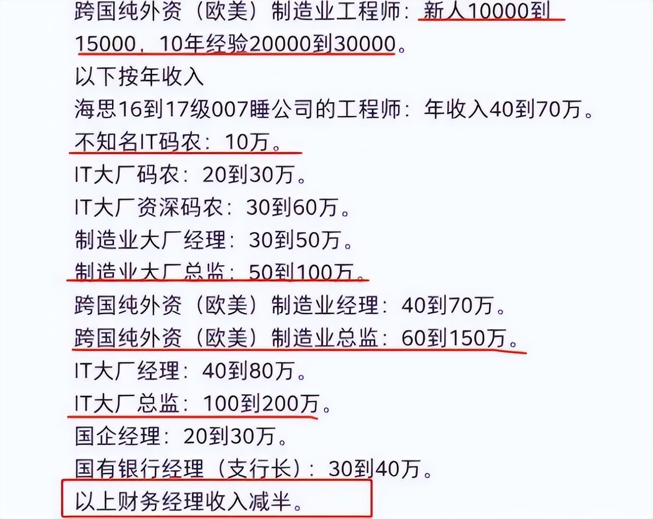 上海人均月入过万？收入等级表出炉后，才知学历带来的差距多明显