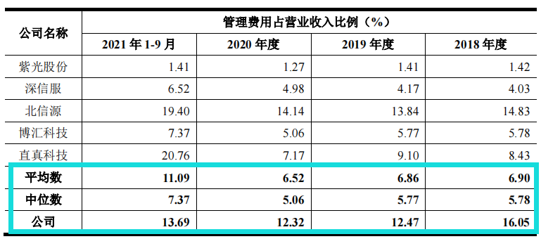 赛特斯股权分散，依赖税补，毛利率远超同行，应收账款高企