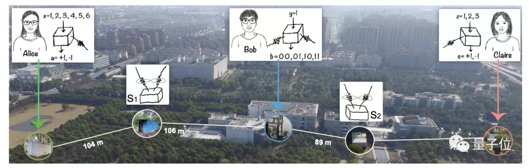 虚数有物理意义吗？潘建伟范靖云团队最新量子力学研究同日登顶刊