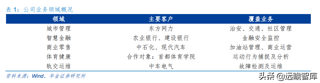 “小而精”AI 企业，格灵深瞳：传统领域立新意、新兴赛道争先行