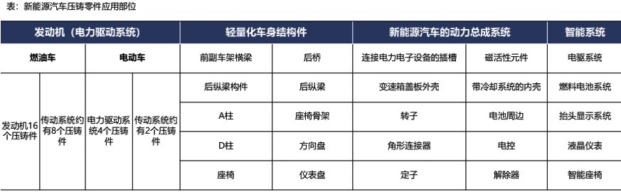 特斯拉生产制造革命：一体化压铸