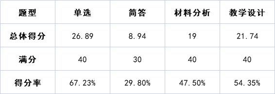 笔试成绩公布前 必吃的定心丸