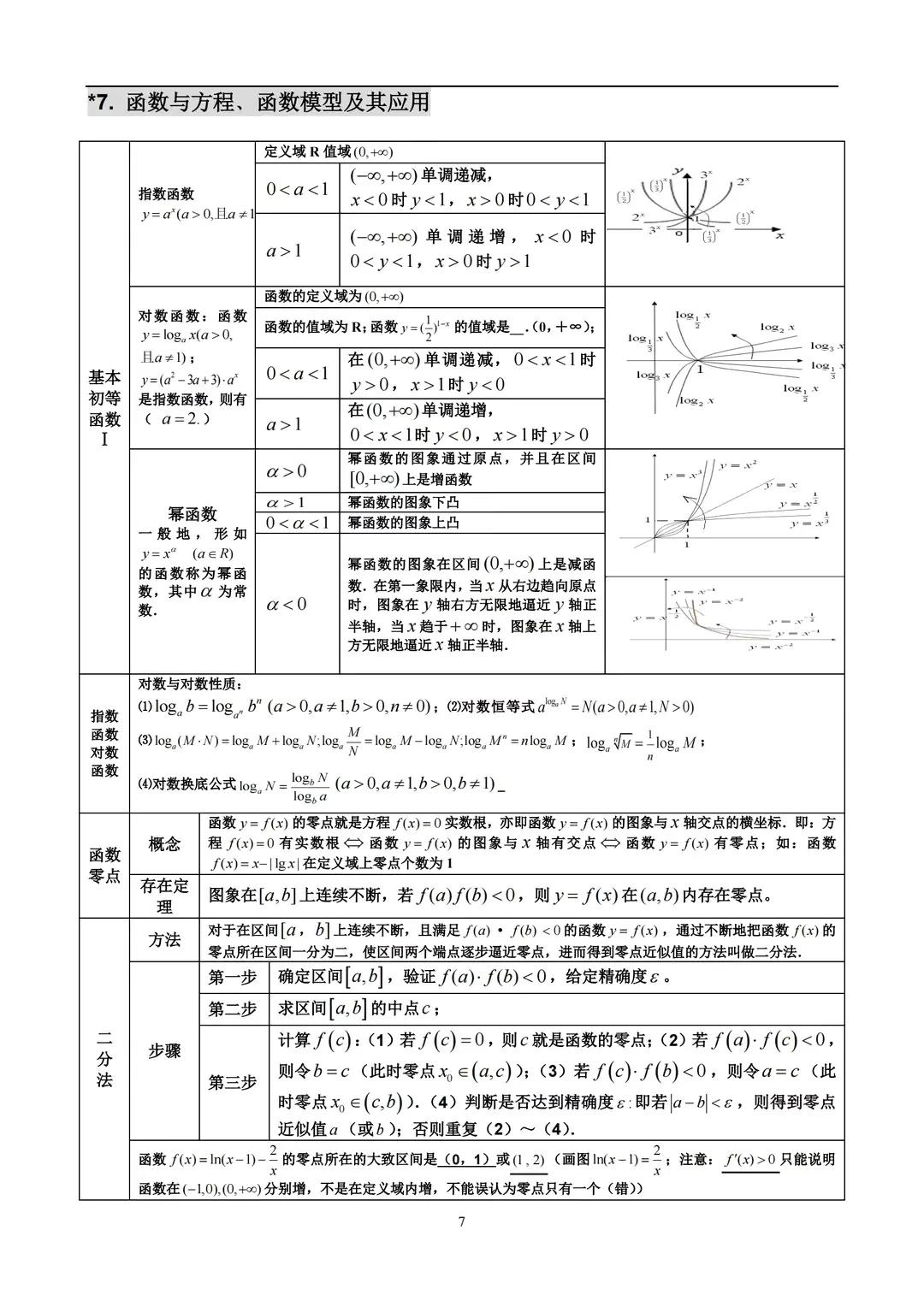 北大博士：高中数学三年题型考点，无非就这28张表格，7天吃透