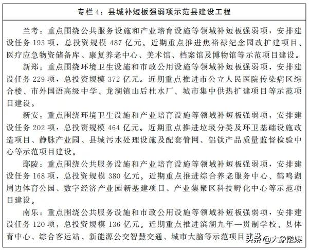 河南省新型城镇化规划（2021—2035年）出炉