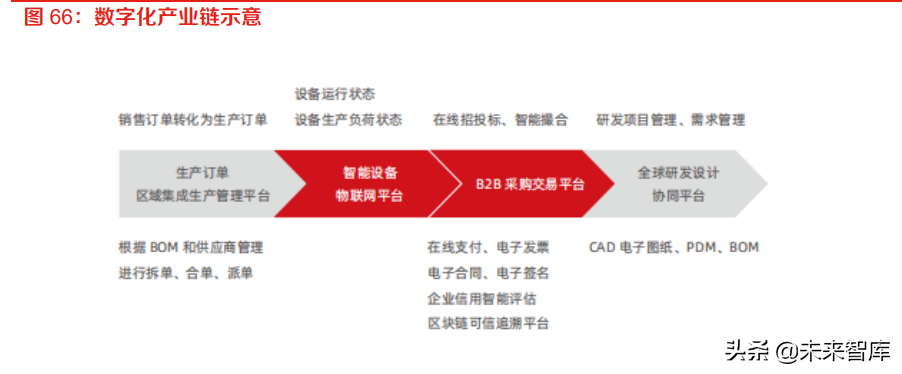 计算机行业中期策略：数字化政策逐步落地，产业智能化持续升级