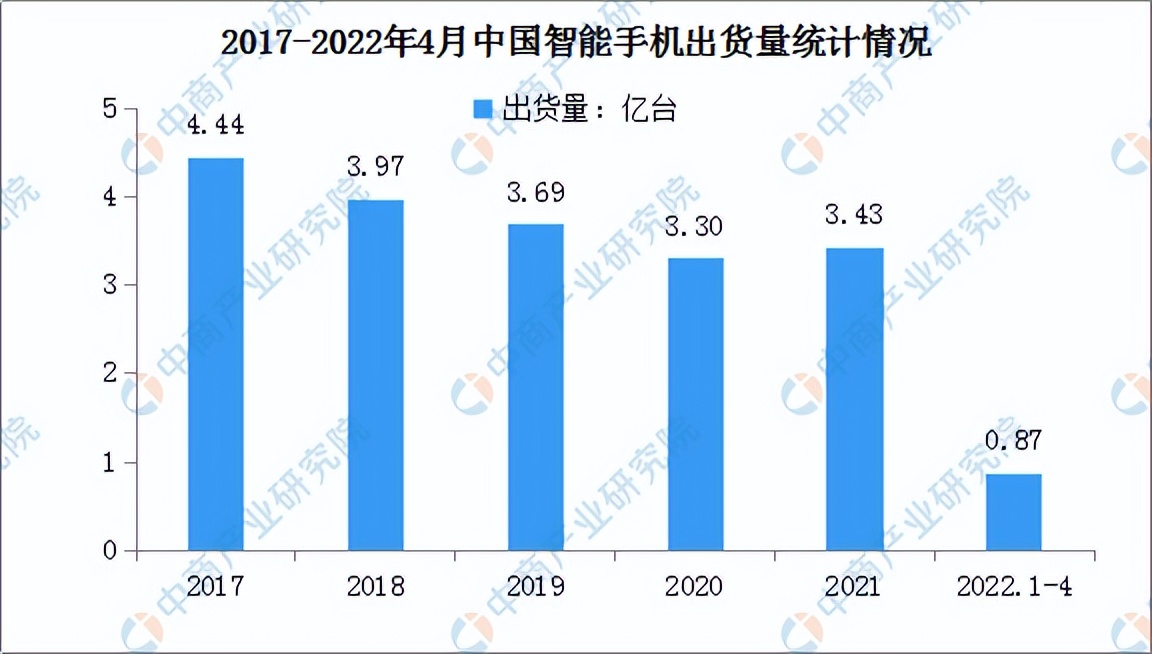 2022年中国智能终端产业链全景图上中下游市场预测分析