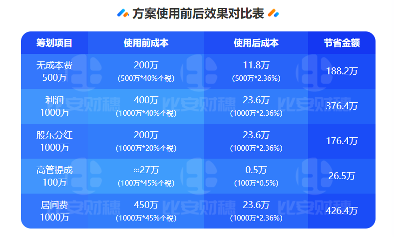 奖金扣税几个点 全年一次性奖金如何缴个税