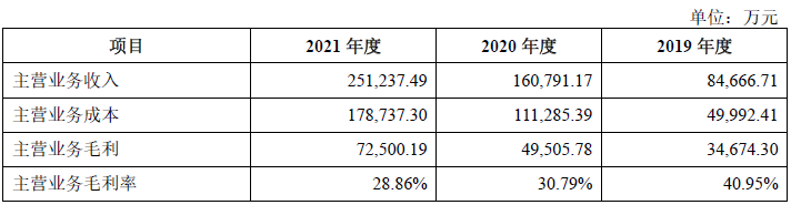 养牛还是吹牛？网红“认养一头牛”被指上市前频繁增资推高估值，销售费用高企，最大供应商竟是竞争对手