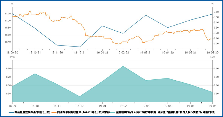 凤鸣研析 宽信用“困难期”“利率短期尚有一定下行空间