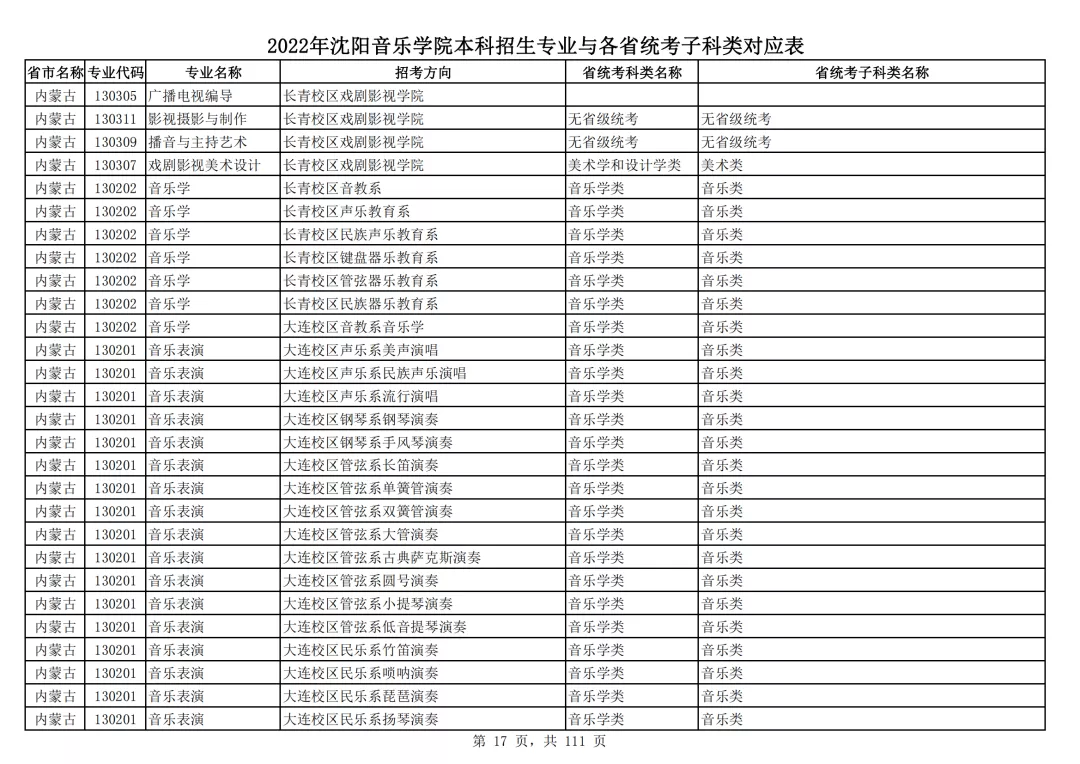 2022年沈阳音乐学院本科招生专业与各省统考子科类对应表