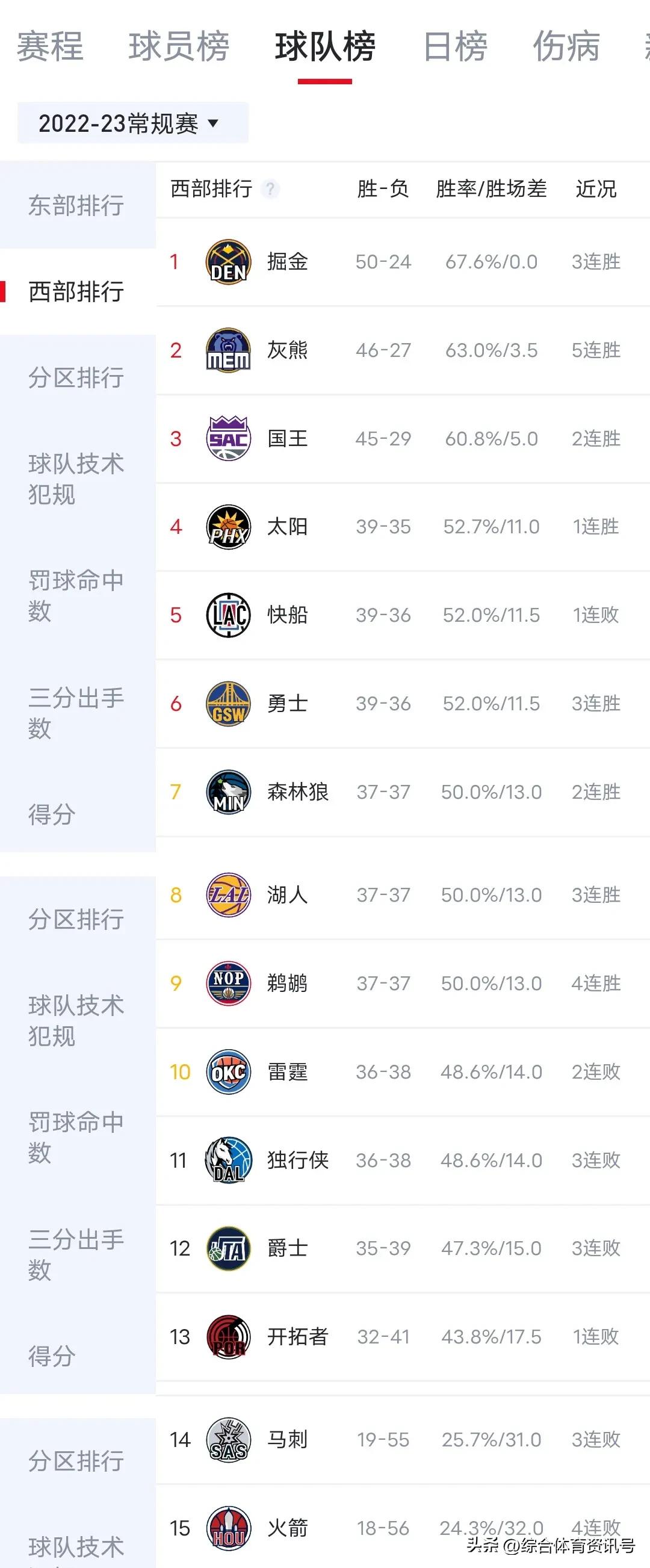 2022-23赛季NBA常规赛（3.25-3.26）