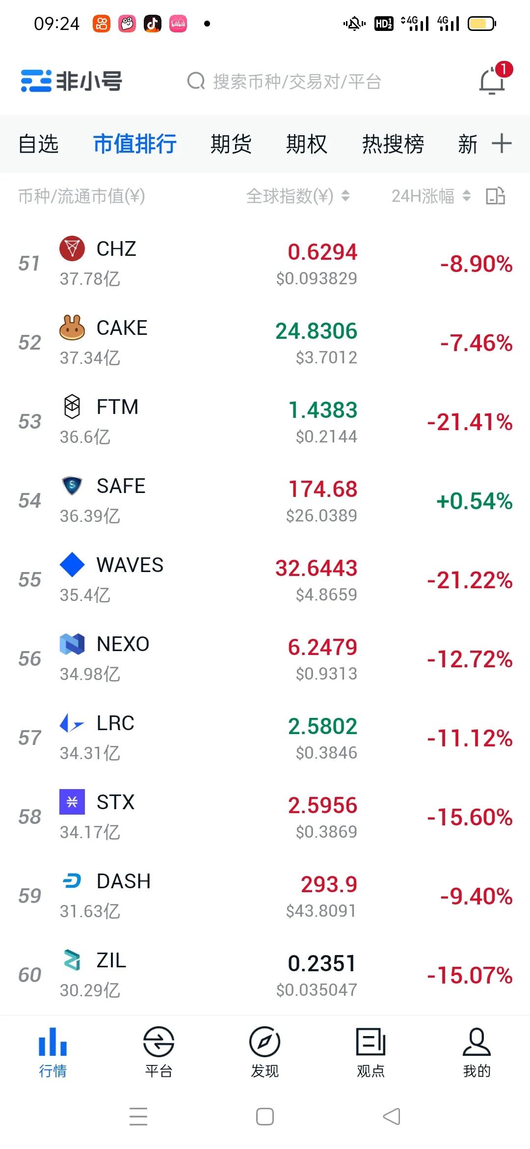 比特币行情比特币下跌7%