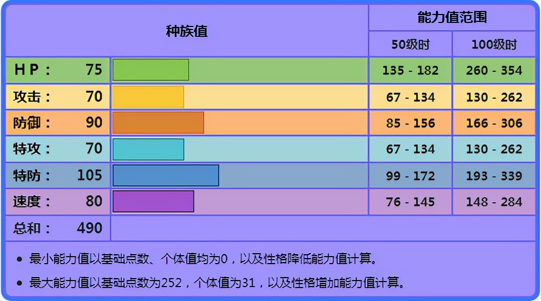 《宝可梦》龙系里少有的盾向配置，七夕青鸟的独特之处在哪？
