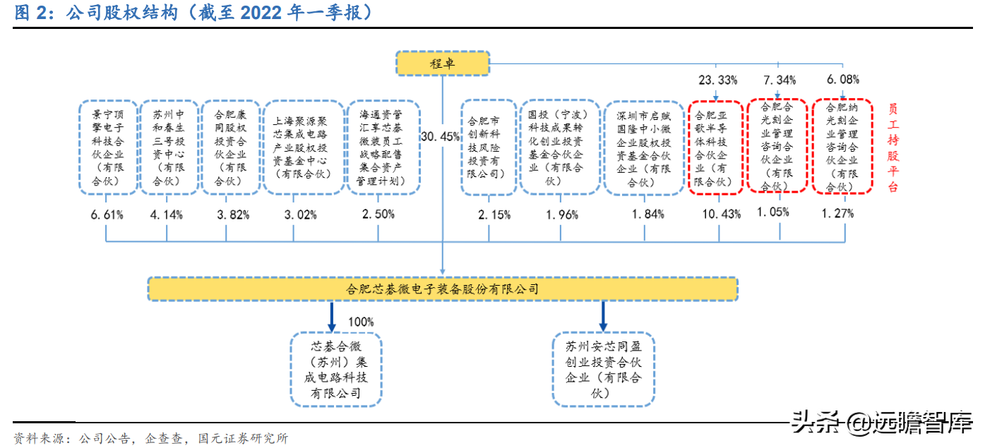 受益下游高景气及国产替代，芯碁微装：直写光刻设备龙头加速成长
