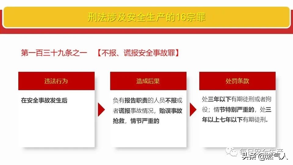 「圖解」新《安全生產(chǎn)法》處罰條款對照表