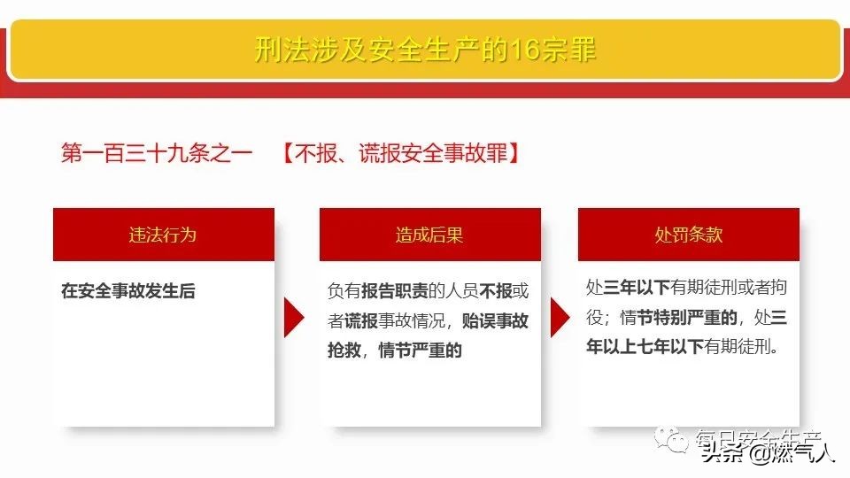 「图解」新《安全生产法》处罚条款对照表