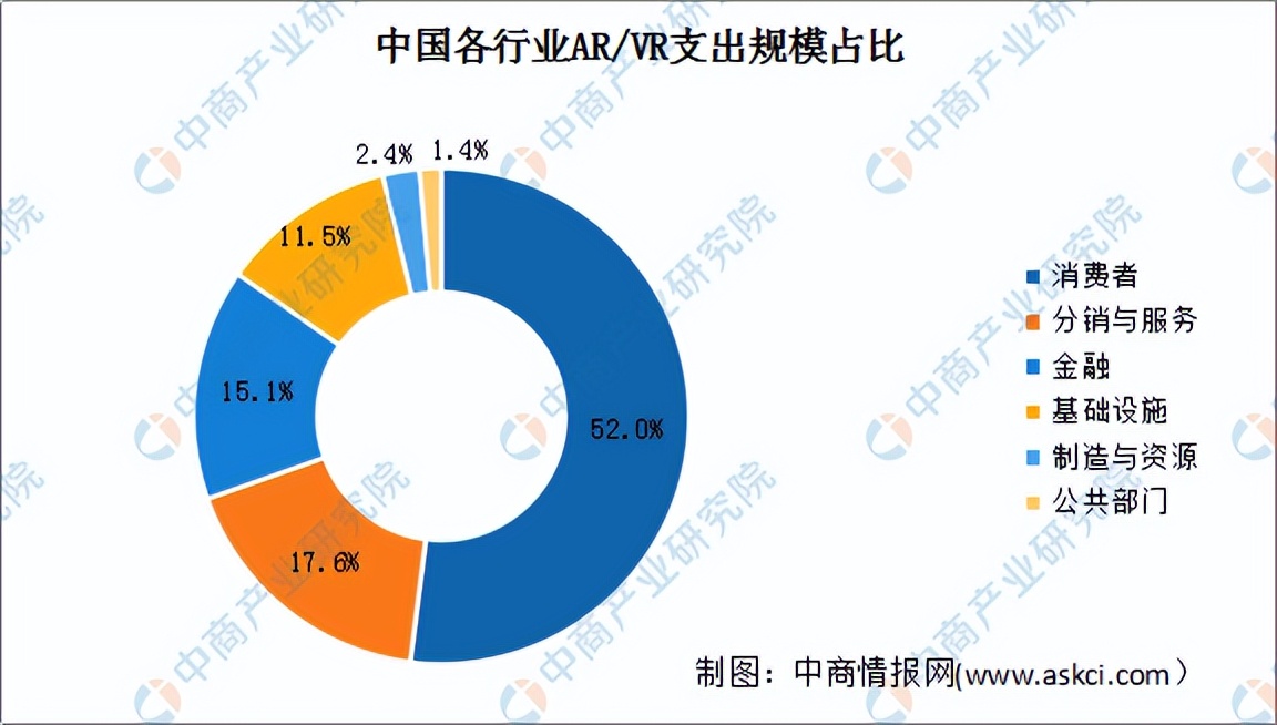 2022年中国智能终端产业链全景图上中下游市场预测分析