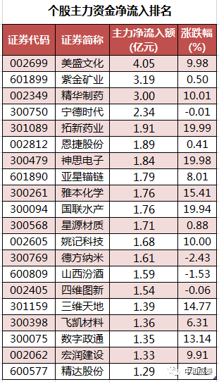 周五A股重要投资参考