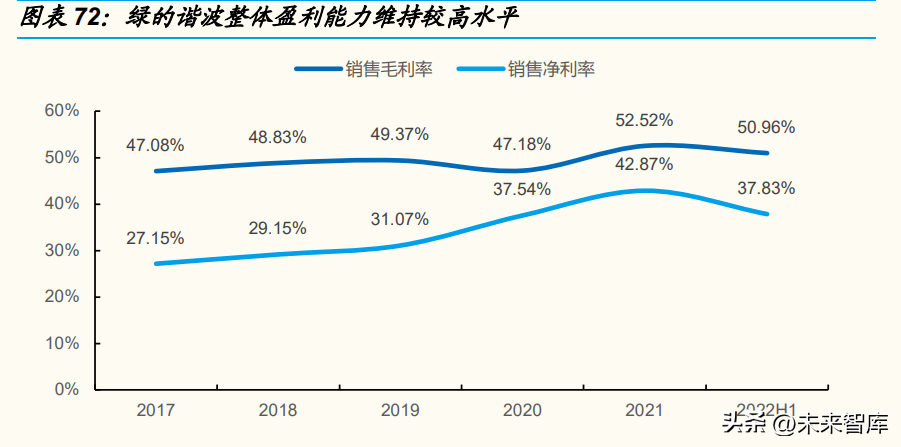 减速器行业深度研究：从人形机器人关节设计看待减速器投资机会