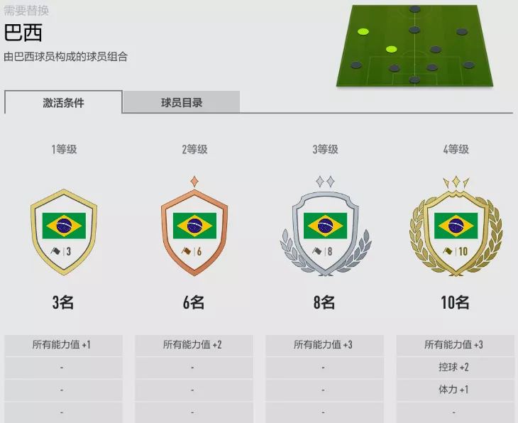 fifa足球世界传球(FIFA ONLINE 4 新版本队套推荐——巴西)