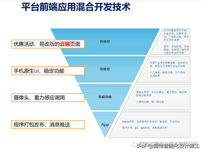 智慧社区警务系统建设方案PPT（值得收藏）