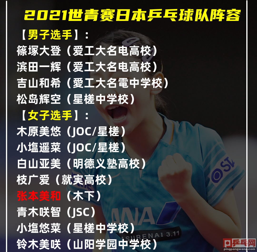 日本乒乓球女子世界杯名单(乒乓世青赛日本女队5教练，4个前中国人，张本智和妈妈已入日籍)