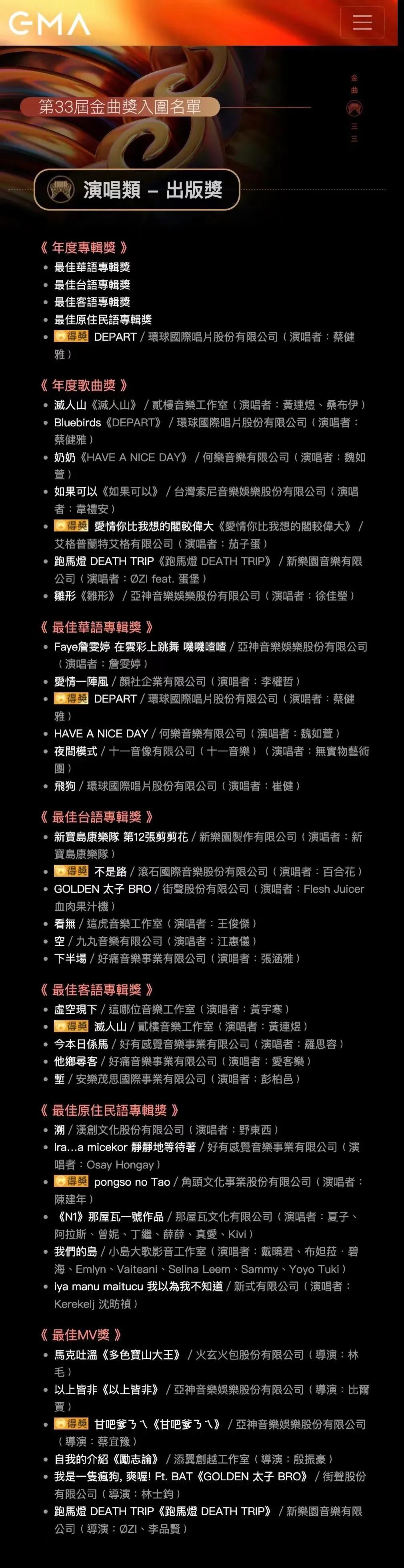 第33届金曲奖获奖名单
