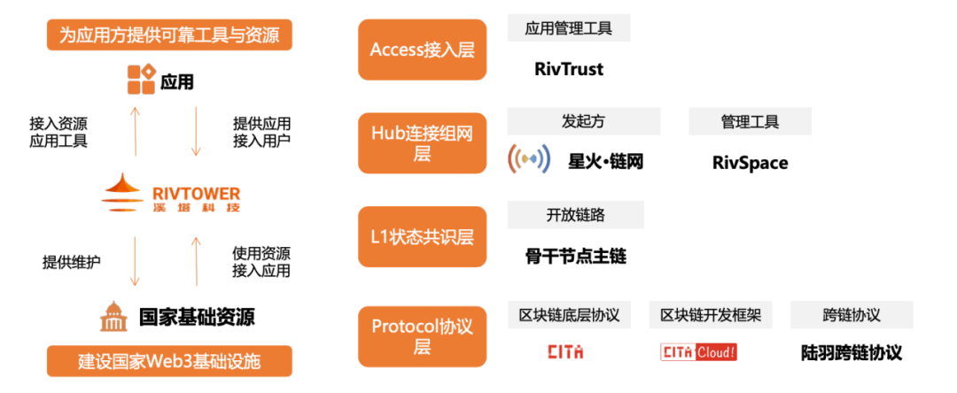 溪塔科技 | 捕捉区块链独角兽，谁将是中国的ConsenSys？