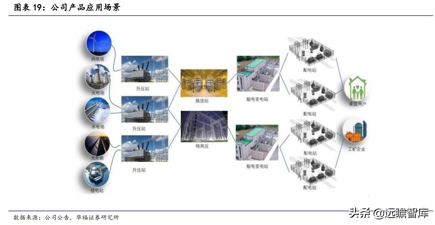 变压器分接开关隐形冠军，华明装备：打破垄断，国产替代前景广阔