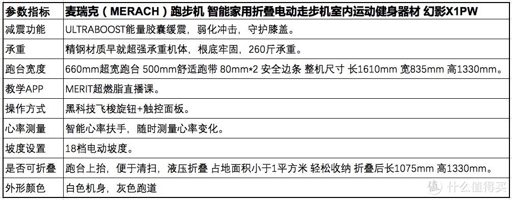 一雙運動鞋的價錢是176元（180斤胖仔真人演示大體重者跑步機使用方法，11項實用護膝建議）