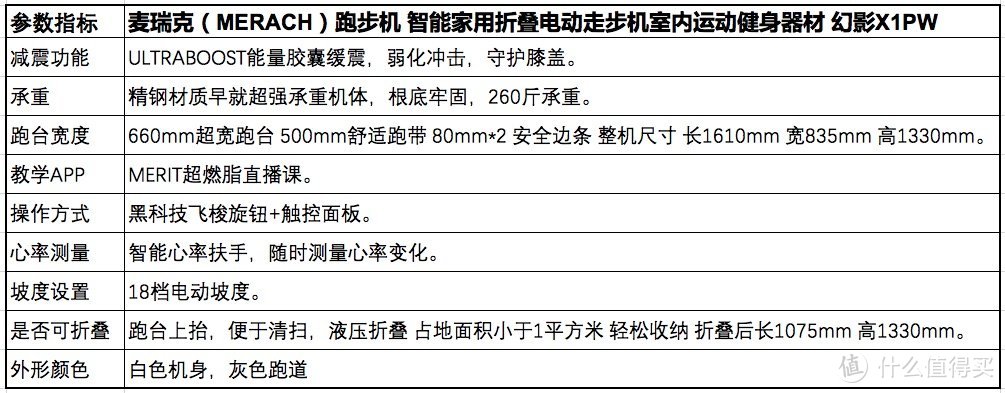 一双运动鞋的价钱是176元（180斤胖仔真人演示大体重者跑步机使用方法，11项实用护膝建议）