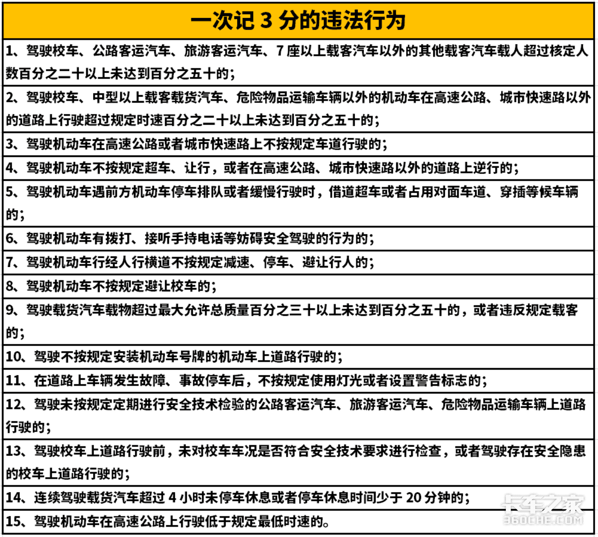 新交规正式实施，实习期规定有变化，记满12分不再降级